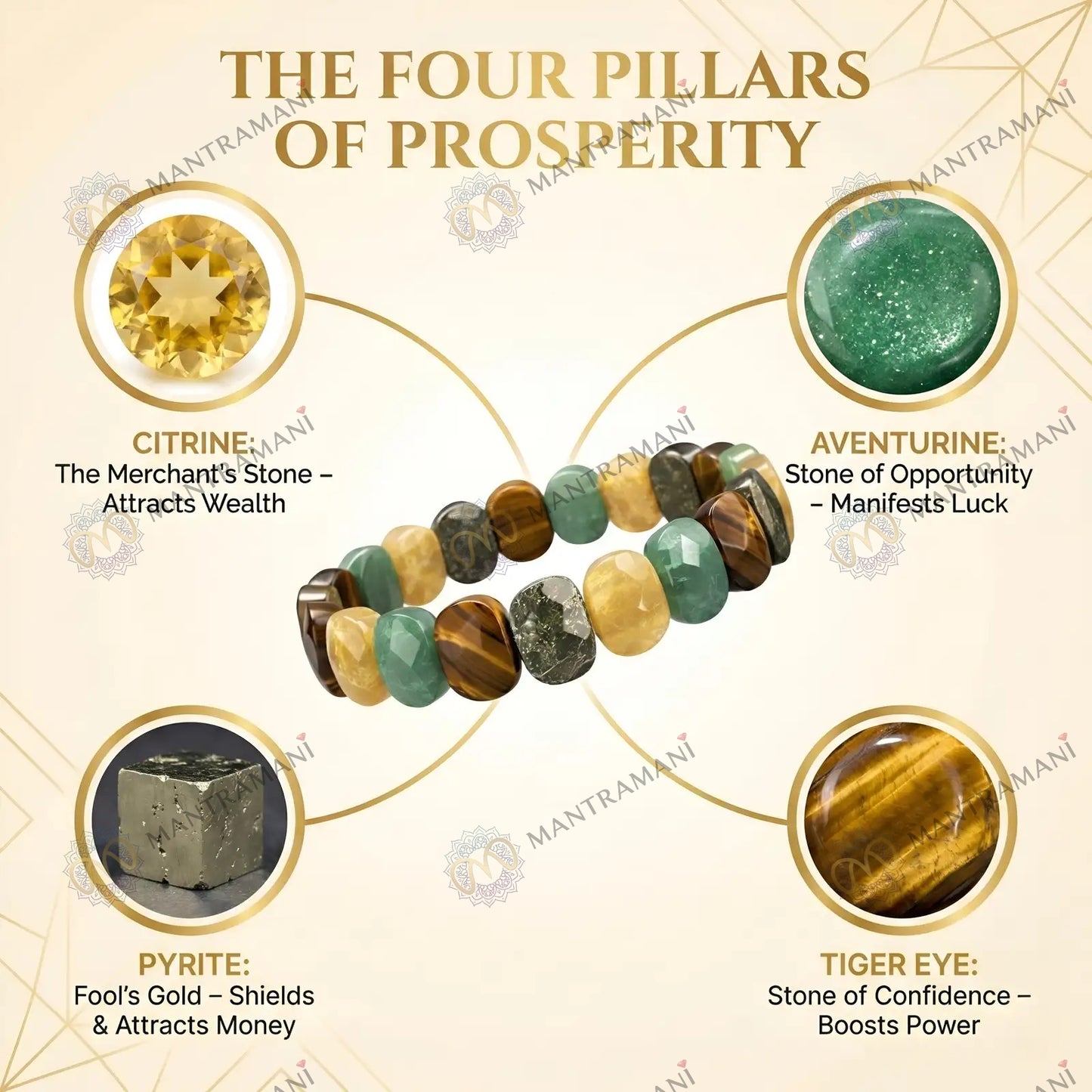 MantraMani Dhan Vriddhi Oval Faceted Money Magnet Bracelet - Attract Wealth • Removes Financial/Money Blockage • Unlock Opportunities • Align With Prosperity Energy