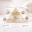 MantraMani Selenite Pyramid
