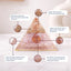 MantraMani Rose Quartz Pyramid – Love, Relationship & Heart Chakra Healing