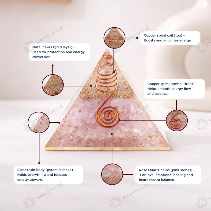 MantraMani Rose Quartz Pyramid – Love, Relationship & Heart Chakra Healing
