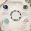 MantraMani ThyroBalance Thyroid Support Crystal Bracelet