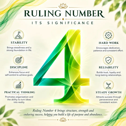 Ruling Number