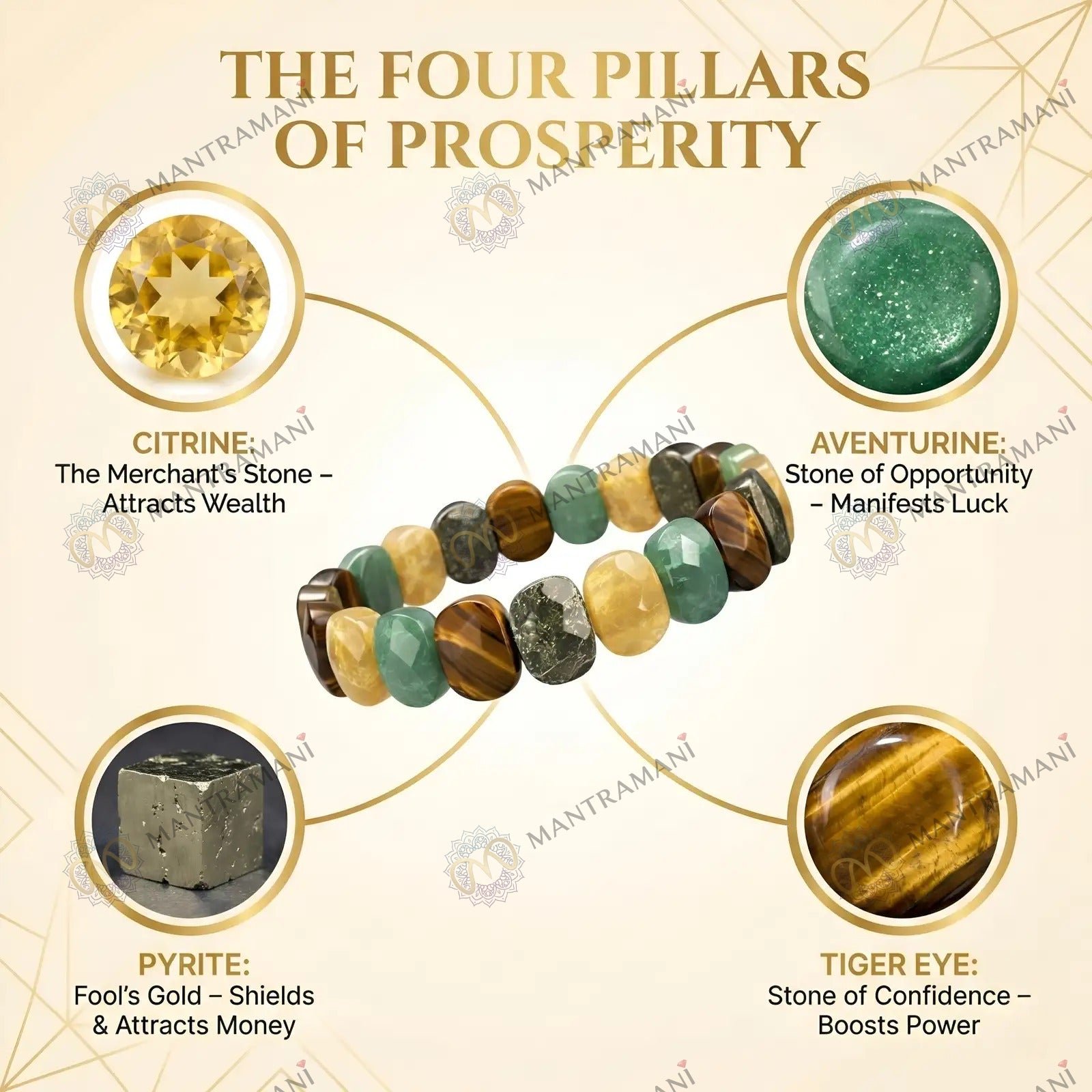 Dhan Vriddhi Oval Money Magnet Bracelet – Wealth | MantraMani