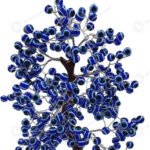 MantraMani Evil Eye Tree - Energized Vedic Gemstone Jewelry - MantraMani