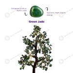 MantraMani Green Jade Tree : Promotes Wealth Attraction & Money Growth - Energized Vedic Gemstone Jewelry - MantraMani