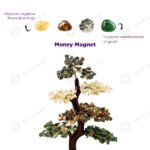 MantraMani Money Magnet Tree - Energized Vedic Gemstone Jewelry - MantraMani