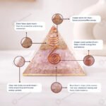 MantraMani Rose Quartz Pyramid - Energized Vedic Gemstone Jewelry - MantraMani