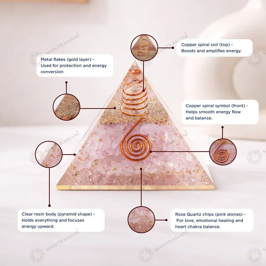 MantraMani Rose Quartz Pyramid - Energized Vedic Gemstone Jewelry - MantraMani