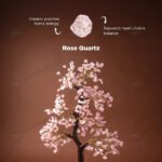 MantraMani Rose Quartz Tree : Improve Love, Relationship & Emotional Connection - Energized Vedic Gemstone Jewelry - Man...
