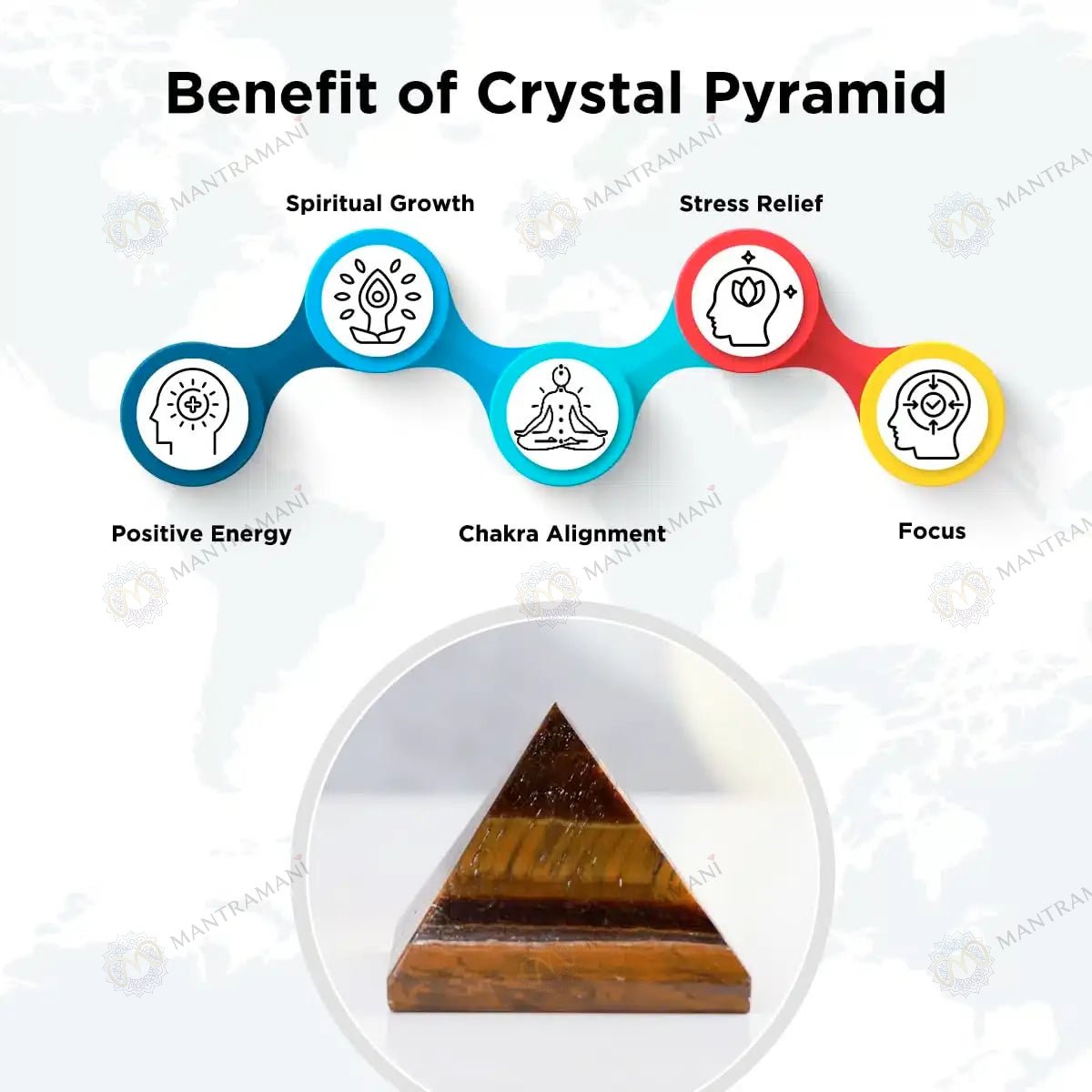 MantraMani Tiger Eye Pyramid - Energized Vedic Gemstone Jewelry - MantraMani